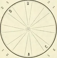 An illustration from Self-instructor in the art of hair work, dressing hair, making curls, switches, braids, and hair jewelry of every description (1867)