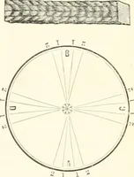 An illustration from Self-instructor in the art of hair work, dressing hair, making curls, switches, braids, and hair jewelry of every description (1867)