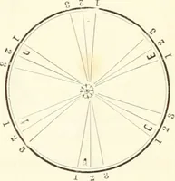 An illustration from Self-instructor in the art of hair work, dressing hair, making curls, switches, braids, and hair jewelry of every description (1867)