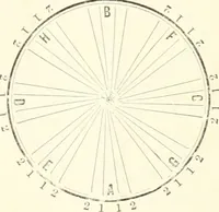 An illustration from Self-instructor in the art of hair work, dressing hair, making curls, switches, braids, and hair jewelry of every description (1867)