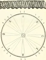 An illustration from Self-instructor in the art of hair work, dressing hair, making curls, switches, braids, and hair jewelry of every description (1867)