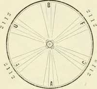 An illustration from Self-instructor in the art of hair work, dressing hair, making curls, switches, braids, and hair jewelry of every description (1867)
