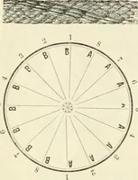 An illustration from Self-instructor in the art of hair work, dressing hair, making curls, switches, braids, and hair jewelry of every description (1867)