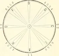 An illustration from Self-instructor in the art of hair work, dressing hair, making curls, switches, braids, and hair jewelry of every description (1867)