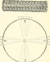 An illustration from Self-instructor in the art of hair work, dressing hair, making curls, switches, braids, and hair jewelry of every description (1867)