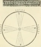 An illustration from Self-instructor in the art of hair work, dressing hair, making curls, switches, braids, and hair jewelry of every description (1867)