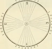 An illustration from Self-instructor in the art of hair work, dressing hair, making curls, switches, braids, and hair jewelry of every description (1867)