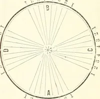 An illustration from Self-instructor in the art of hair work, dressing hair, making curls, switches, braids, and hair jewelry of every description (1867)
