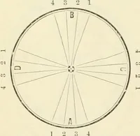 An illustration from Self-instructor in the art of hair work, dressing hair, making curls, switches, braids, and hair jewelry of every description (1867)