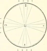 An illustration from Self-instructor in the art of hair work, dressing hair, making curls, switches, braids, and hair jewelry of every description (1867)