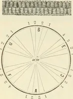 An illustration from Self-instructor in the art of hair work, dressing hair, making curls, switches, braids, and hair jewelry of every description (1867)