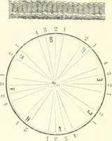 An illustration from Self-instructor in the art of hair work, dressing hair, making curls, switches, braids, and hair jewelry of every description (1867)