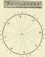 An illustration from Self-instructor in the art of hair work, dressing hair, making curls, switches, braids, and hair jewelry of every description (1867)