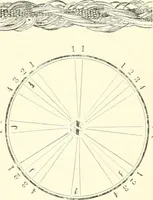 An illustration from Self-instructor in the art of hair work, dressing hair, making curls, switches, braids, and hair jewelry of every description (1867)