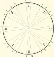 An illustration from Self-instructor in the art of hair work, dressing hair, making curls, switches, braids, and hair jewelry of every description (1867)