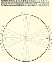 An illustration from Self-instructor in the art of hair work, dressing hair, making curls, switches, braids, and hair jewelry of every description (1867)