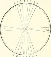 An illustration from Self-instructor in the art of hair work, dressing hair, making curls, switches, braids, and hair jewelry of every description (1867)