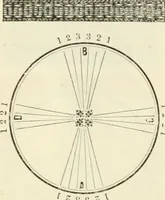 An illustration from Self-instructor in the art of hair work, dressing hair, making curls, switches, braids, and hair jewelry of every description (1867)