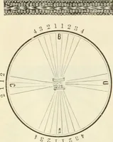 An illustration from Self-instructor in the art of hair work, dressing hair, making curls, switches, braids, and hair jewelry of every description (1867)