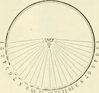 An illustration from Self-instructor in the art of hair work, dressing hair, making curls, switches, braids, and hair jewelry of every description (1867)