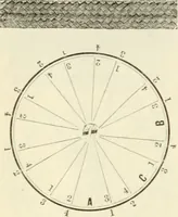 An illustration from Self-instructor in the art of hair work, dressing hair, making curls, switches, braids, and hair jewelry of every description (1867)