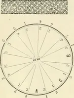 An illustration from Self-instructor in the art of hair work, dressing hair, making curls, switches, braids, and hair jewelry of every description (1867)