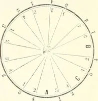 An illustration from Self-instructor in the art of hair work, dressing hair, making curls, switches, braids, and hair jewelry of every description (1867)