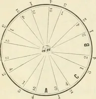 An illustration from Self-instructor in the art of hair work, dressing hair, making curls, switches, braids, and hair jewelry of every description (1867)