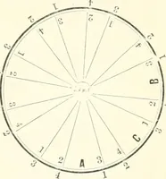 An illustration from Self-instructor in the art of hair work, dressing hair, making curls, switches, braids, and hair jewelry of every description (1867)