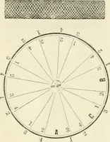 An illustration from Self-instructor in the art of hair work, dressing hair, making curls, switches, braids, and hair jewelry of every description (1867)