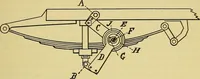 An illustration from Self-propelled vehicles; a practical treatise on the theory, construction, operation, care and management of all forms of automobiles (1906)