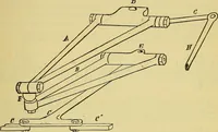 An illustration from Self-propelled vehicles; a practical treatise on the theory, construction, operation, care and management of all forms of automobiles (1906)