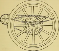 An illustration from Self-propelled vehicles; a practical treatise on the theory, construction, operation, care and management of all forms of automobiles (1906)