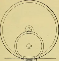 An illustration from Self-propelled vehicles; a practical treatise on the theory, construction, operation, care and management of all forms of automobiles (1906)