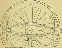 An illustration from Self-propelled vehicles; a practical treatise on the theory, construction, operation, care and management of all forms of automobiles (1906)
