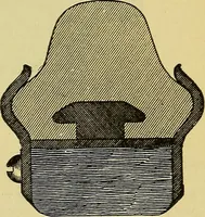 Picture 88 of 483 from Self-propelled vehicles; a practical treatise on the theory, construction, operation, care and management of all forms of automobiles (1906), leaf 120