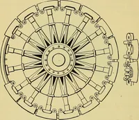 An illustration from Self-propelled vehicles; a practical treatise on the theory, construction, operation, care and management of all forms of automobiles (1906)