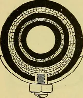An illustration from Self-propelled vehicles; a practical treatise on the theory, construction, operation, care and management of all forms of automobiles (1906)