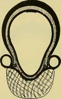 An illustration from Self-propelled vehicles; a practical treatise on the theory, construction, operation, care and management of all forms of automobiles (1906)