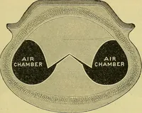 Picture 100 of 483 from Self-propelled vehicles; a practical treatise on the theory, construction, operation, care and management of all forms of automobiles (1906), leaf 136