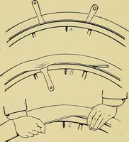 An illustration from Self-propelled vehicles; a practical treatise on the theory, construction, operation, care and management of all forms of automobiles (1906)