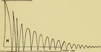 An illustration from Self-propelled vehicles; a practical treatise on the theory, construction, operation, care and management of all forms of automobiles (1906)
