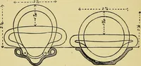 An illustration from Self-propelled vehicles; a practical treatise on the theory, construction, operation, care and management of all forms of automobiles (1906)