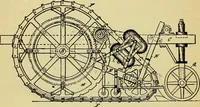 An illustration from Self-propelled vehicles; a practical treatise on the theory, construction, operation, care and management of all forms of automobiles (1906)
