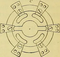 An illustration from Self-propelled vehicles; a practical treatise on the theory, construction, operation, care and management of all forms of automobiles (1906)