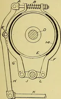 Picture 121 of 483 from Self-propelled vehicles; a practical treatise on the theory, construction, operation, care and management of all forms of automobiles (1906), leaf 162