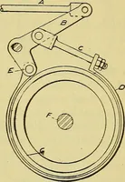 An illustration from Self-propelled vehicles; a practical treatise on the theory, construction, operation, care and management of all forms of automobiles (1906)