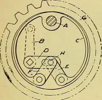 An illustration from Self-propelled vehicles; a practical treatise on the theory, construction, operation, care and management of all forms of automobiles (1906)