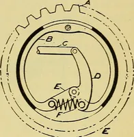 An illustration from Self-propelled vehicles; a practical treatise on the theory, construction, operation, care and management of all forms of automobiles (1906)