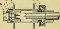 An illustration from Self-propelled vehicles; a practical treatise on the theory, construction, operation, care and management of all forms of automobiles (1906)